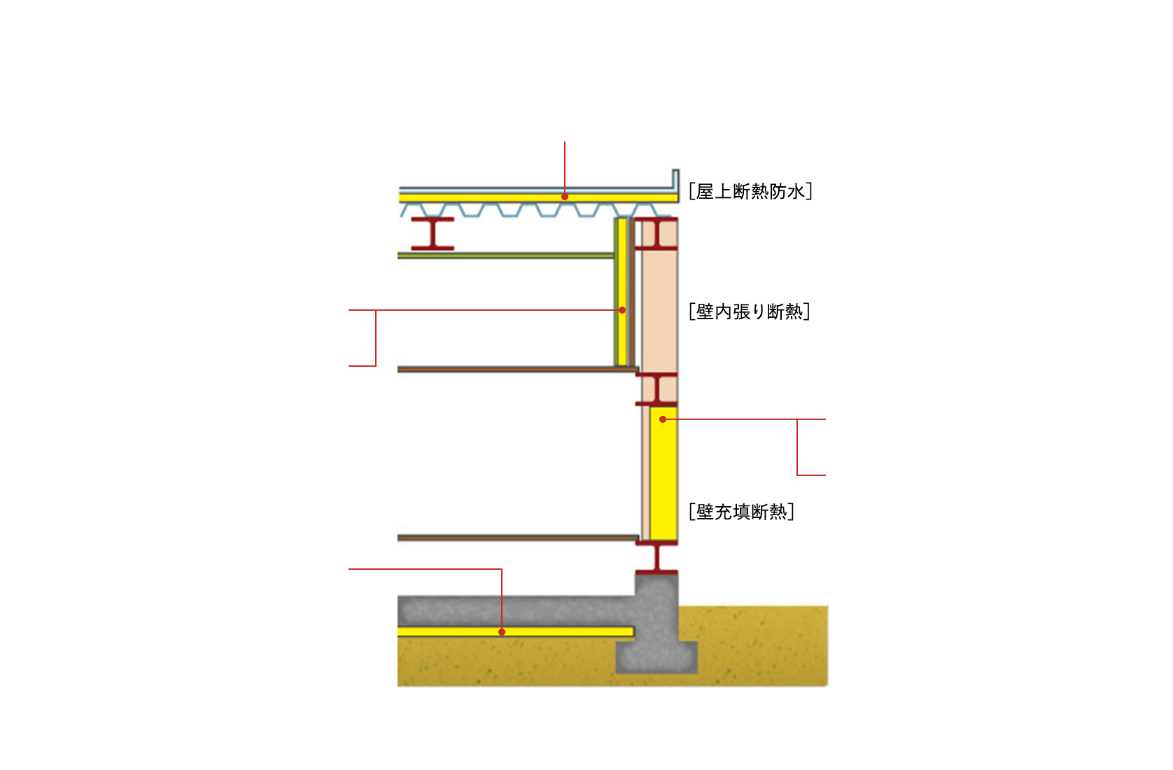 屋上断熱防水工法/充填断熱工法/内張り断熱工法
