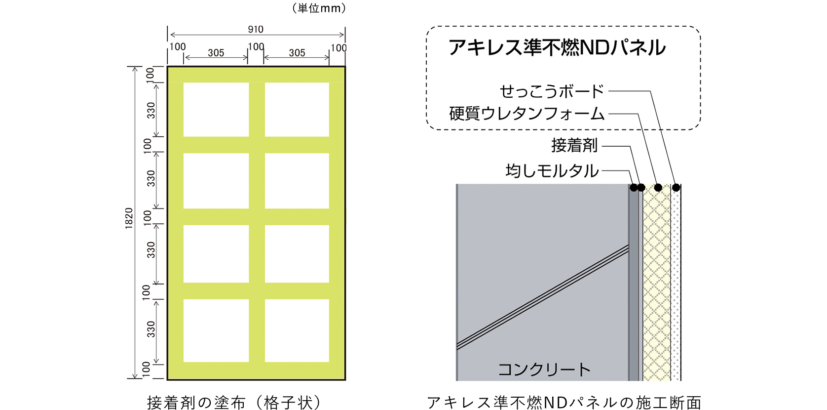 接着剤の塗布（格子状）／アキレス準不燃NDパネルの施工断面