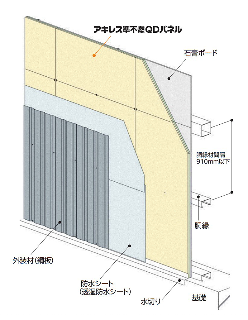 防火構造認定の納まり図