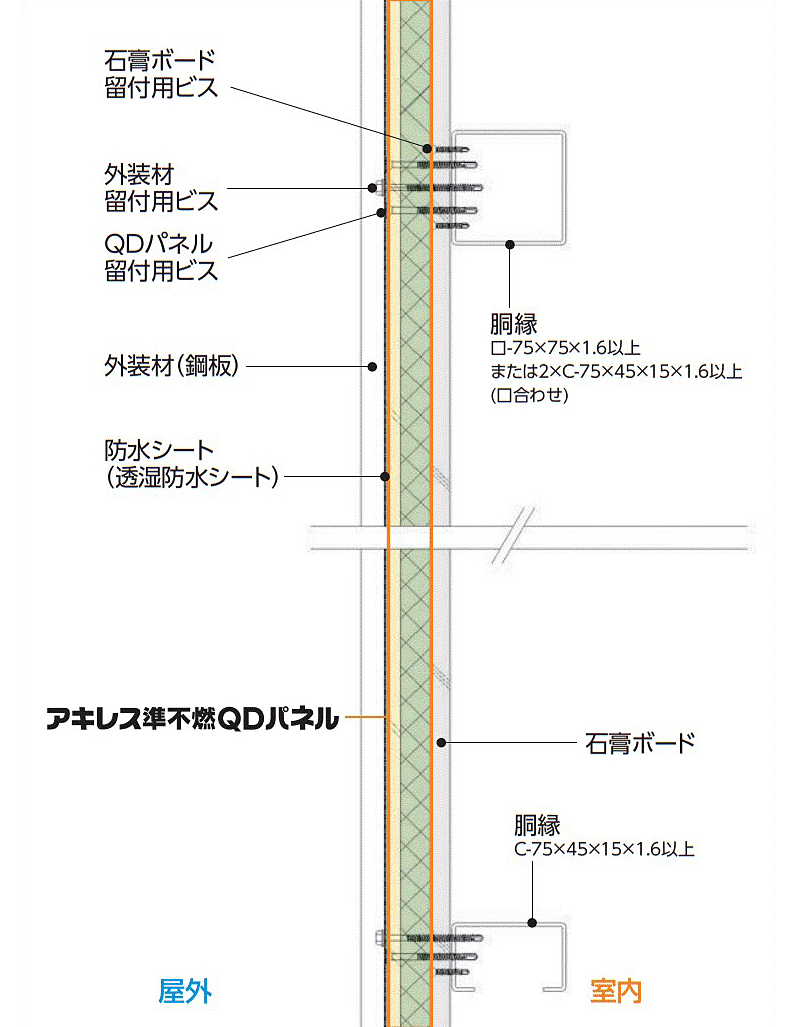 防火構造認定の納まり図