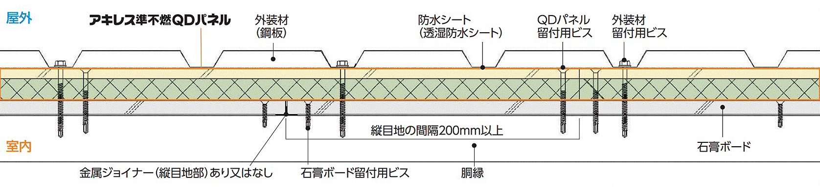 防火構造認定の納まり図